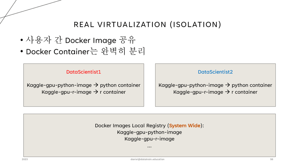 Real Virtualization